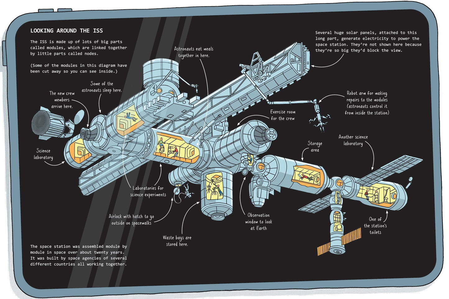 24 Hours in Space, Age 7+