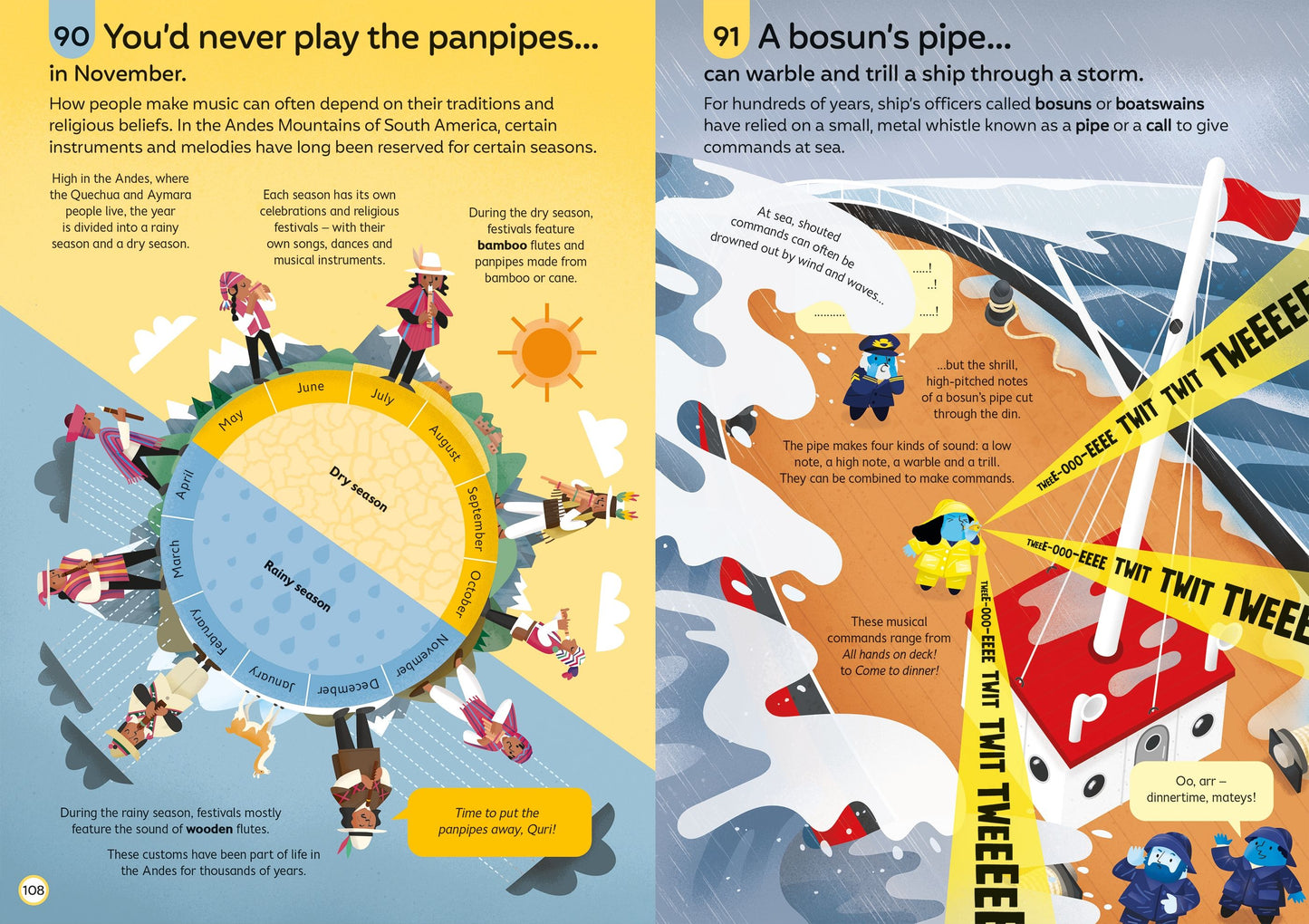 100 Things to Know About Music, Age 8+