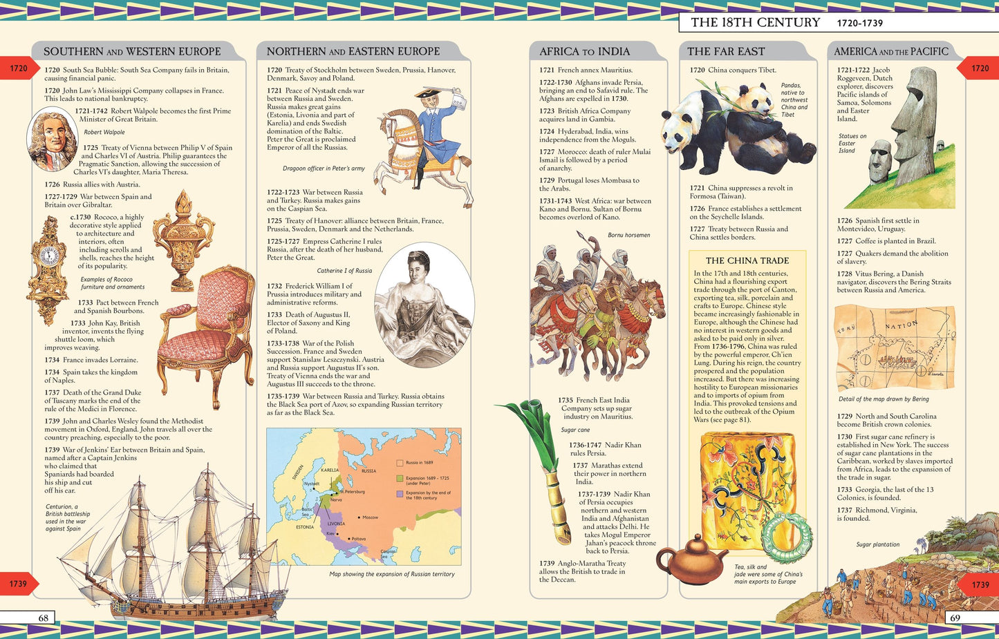 Timelines of World History, Age 9+