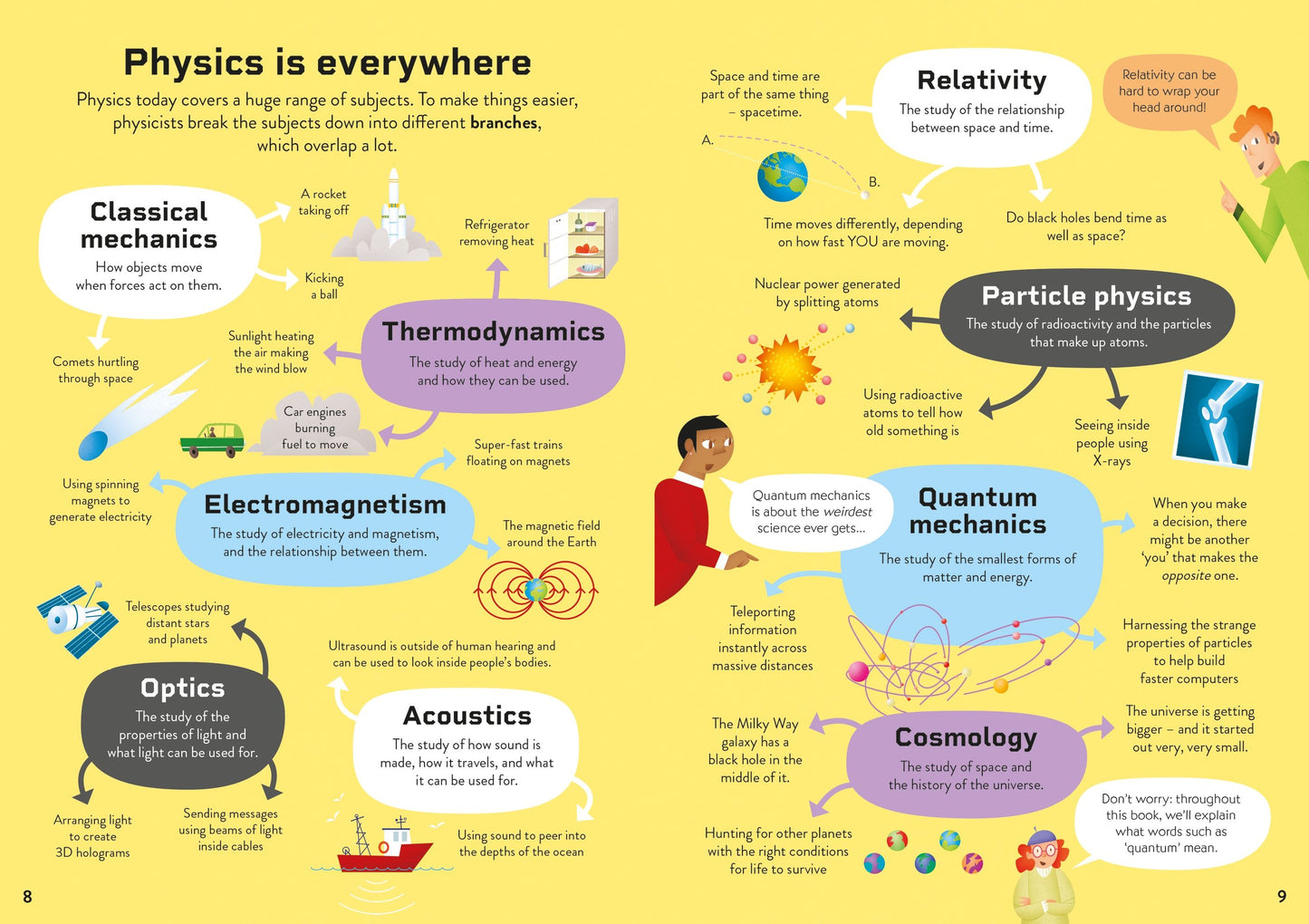 Physics for Beginners, Age 10+