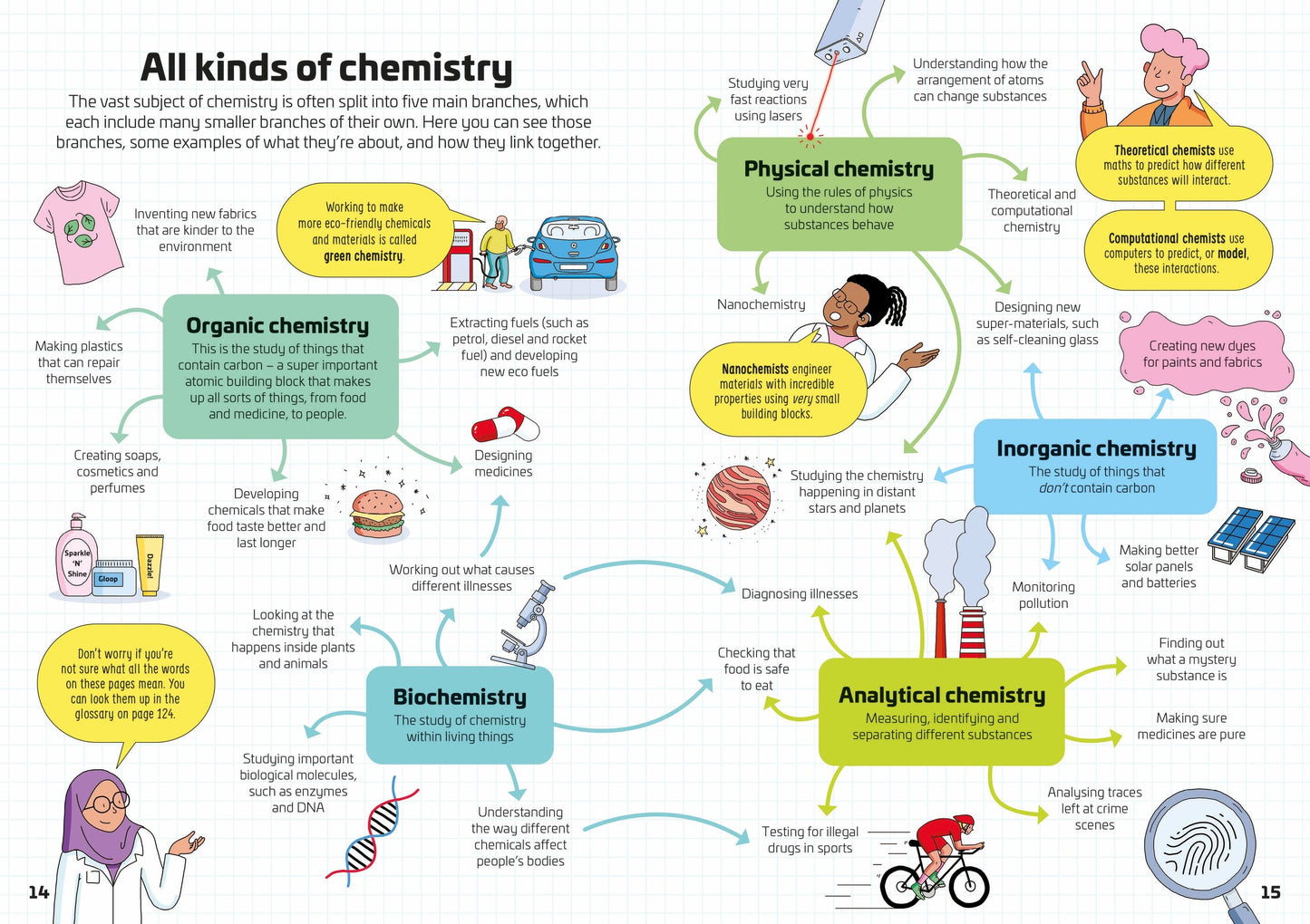 Chemistry for Beginners, Age 10+